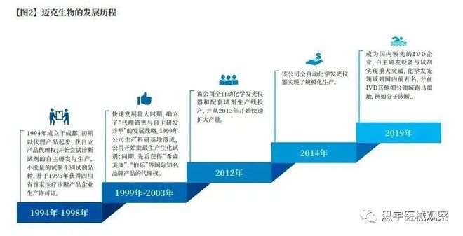 醫療器械專利布局寶典 代理與銷售的致勝指南